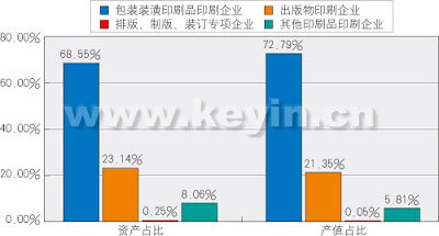 走笔深圳印刷业 包装装潢印刷品的创新与突围